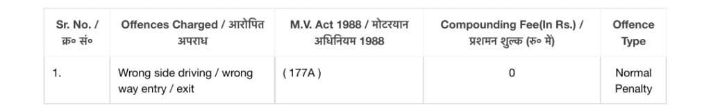 Zero rupee traffic challan for wrong-side driving under Section 177A showing ₹0 compounding fee on Parivahan
