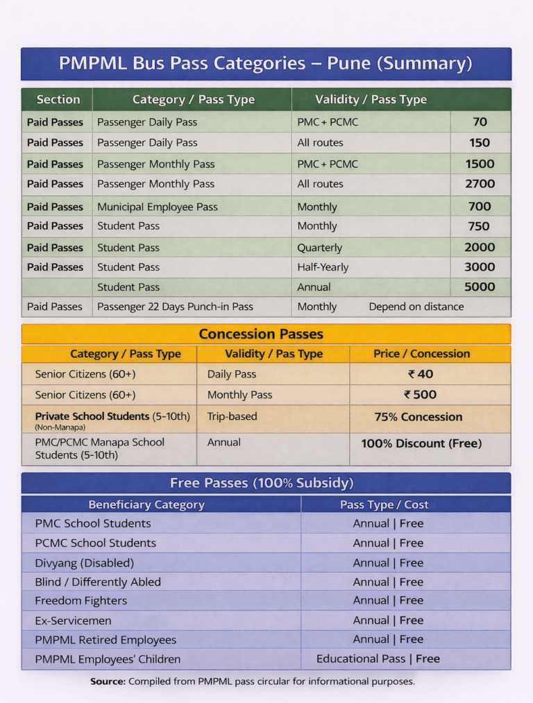 Pune bus (PMPML) different passes and prices