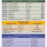 This Show different type of Passes provided by PMPML