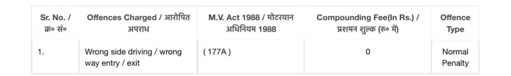 This show M.V act 1988 - 177A which is given fir wring side entry exit/Wrong side drawing