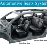 These pictures show how 1ST row, 2nd Row and third row seats in automotive seats systems