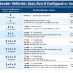 Automotive Seat Configurations: 2–8 seater vehicle seat and row configurations showing 2+3, 2+2+2, 2+3+2, 2+2+3 and 2+3+3 layouts