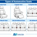 Illustration showing different types of automotive bench seats, including a complete bench seat and split bench seat configurations such as 60–40%, 40–20–40% and 50–50%.