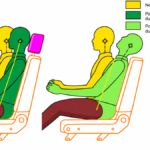This image shows how head restraint work by restraining rear displacement of head in the case of rear crash and shows what happens if we don't have head restraint